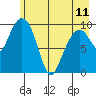 Landlocked Bay tide chart for Thursday, May 11, 2023