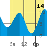 Landlocked Bay tide chart for Sunday, May 14, 2023