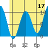Landlocked Bay tide chart for Wednesday, May 17, 2023