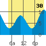 Landlocked Bay tide chart for Tuesday, May 30, 2023
