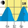 Landlocked Bay tide chart for Saturday, June 10, 2023