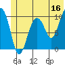 Landlocked Bay tide chart for Friday, June 16, 2023