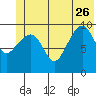 Landlocked Bay tide chart for Monday, June 26, 2023