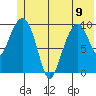 Landlocked Bay tide chart for Friday, June 9, 2023