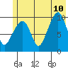Landlocked Bay tide chart for Monday, July 10, 2023