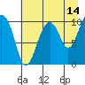 Landlocked Bay tide chart for Monday, August 14, 2023