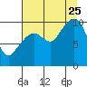 Landlocked Bay tide chart for Friday, August 25, 2023