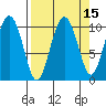 Landlocked Bay tide chart for Friday, September 15, 2023