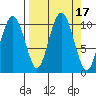 Landlocked Bay tide chart for Sunday, September 17, 2023