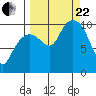 Landlocked Bay tide chart for Friday, September 22, 2023