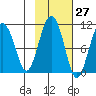 Landlocked Bay tide chart for Friday, October 27, 2023