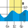 Landlocked Bay tide chart for Sunday, October 8, 2023