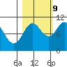 Landlocked Bay tide chart for Monday, October 9, 2023