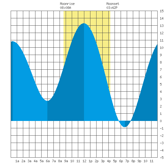 Landlocked Bay tide chart for Sunday, November 12, 2023