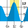 Landlocked Bay tide chart for Sunday, November 12, 2023