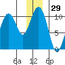 Landlocked Bay tide chart for Friday, December 29, 2023
