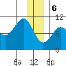 Landlocked Bay tide chart for Saturday, January 6, 2024