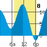 Landlocked Bay tide chart for Friday, March 8, 2024