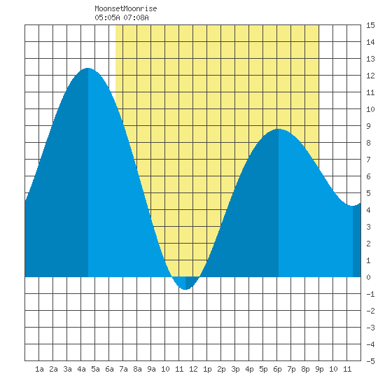 Landlocked Bay tide chart for Saturday, April 13, 2024