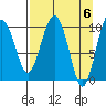 Landlocked Bay tide chart for Saturday, April 6, 2024