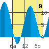 Landlocked Bay tide chart for Tuesday, April 9, 2024