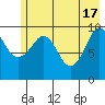 Landlocked Bay tide chart for Friday, May 17, 2024