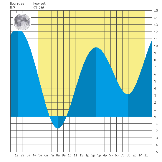 Landlocked Bay tide chart for Thursday, May 23, 2024