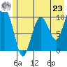 Landlocked Bay tide chart for Thursday, May 23, 2024