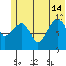 Landlocked Bay tide chart for Friday, June 14, 2024