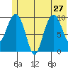 Landlocked Bay tide chart for Thursday, June 27, 2024