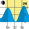 Landlocked Bay tide chart for Friday, June 28, 2024