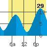 Landlocked Bay tide chart for Saturday, June 29, 2024