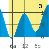 Landlocked Bay tide chart for Monday, June 3, 2024