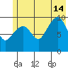 Landlocked Bay tide chart for Sunday, July 14, 2024