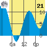 Landlocked Bay tide chart for Sunday, July 21, 2024