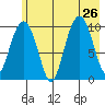 Landlocked Bay tide chart for Friday, July 26, 2024
