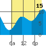 Landlocked Bay tide chart for Thursday, August 15, 2024
