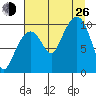 Landlocked Bay tide chart for Monday, August 26, 2024