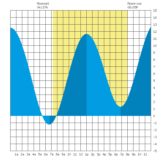 Landlocked Bay tide chart for Monday, September 16, 2024