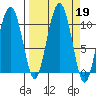 Landlocked Bay tide chart for Thursday, September 19, 2024
