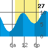 Landlocked Bay tide chart for Friday, September 27, 2024