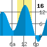 Landlocked Bay tide chart for Saturday, November 16, 2024