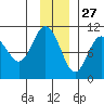 Landlocked Bay tide chart for Wednesday, November 27, 2024