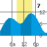 Landlocked Bay tide chart for Thursday, November 7, 2024
