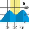 Landlocked Bay tide chart for Saturday, November 9, 2024