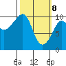 Landlocked Bay tide chart for Saturday, March 8, 2025