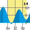 Landlocked Bay tide chart for Monday, April 14, 2025