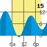 Landlocked Bay tide chart for Tuesday, April 15, 2025