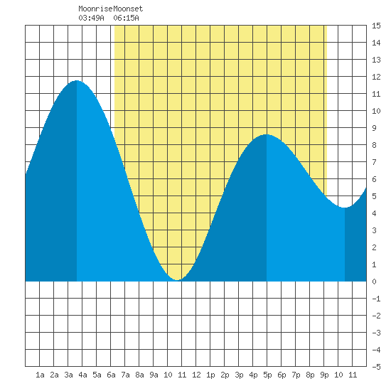 Landlocked Bay tide chart for Thursday, April 17, 2025