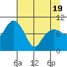 Landlocked Bay tide chart for Saturday, April 19, 2025